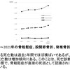 骨粗鬆症が原因の死亡率は公表数値の19倍？その背景と解決策