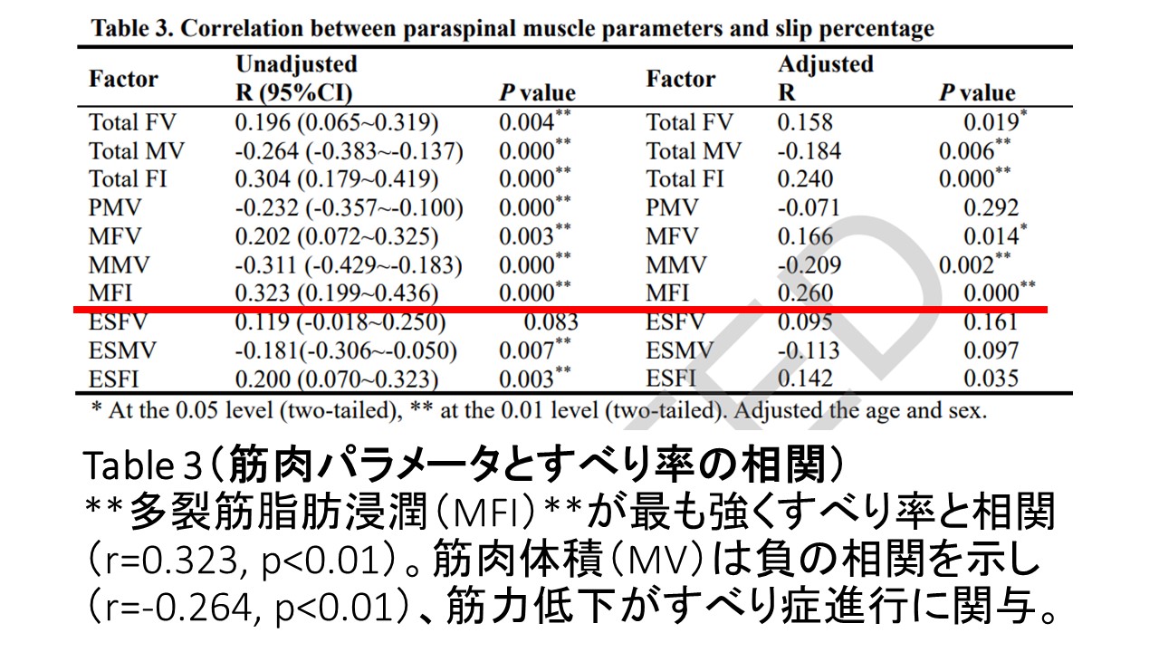 すべり症と筋肉.データjpg.jpg