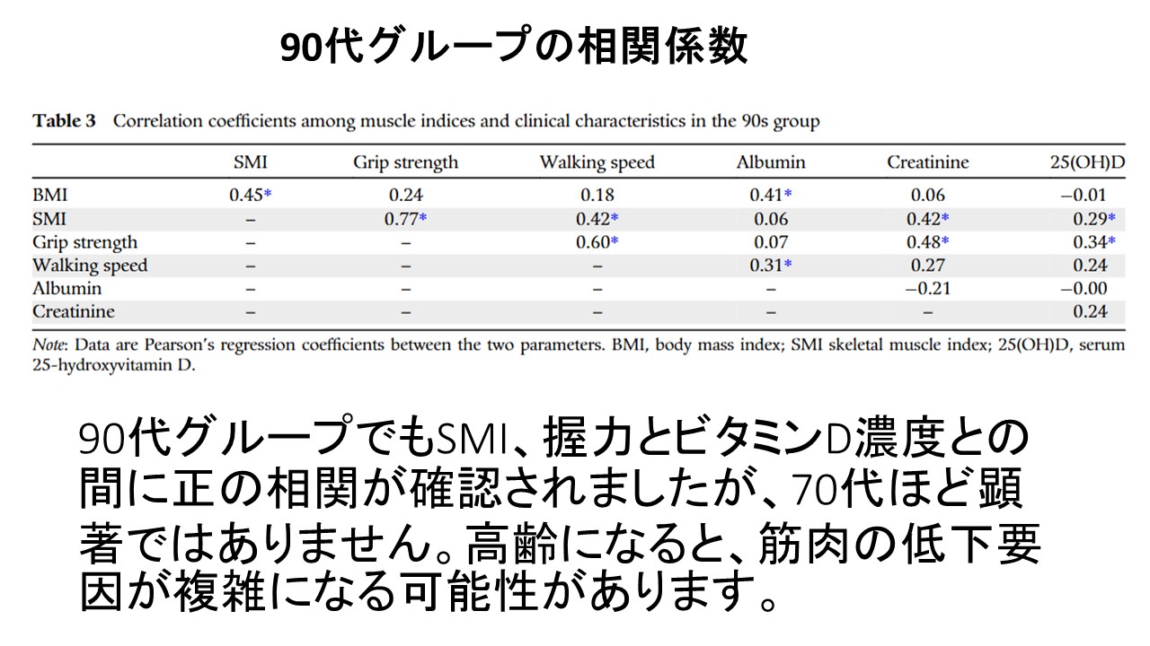 サルコペニア文献３.JPG