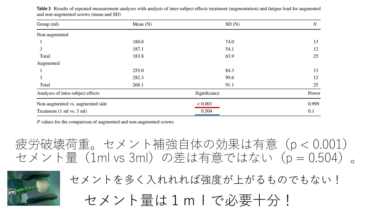 セメント適量２.JPG