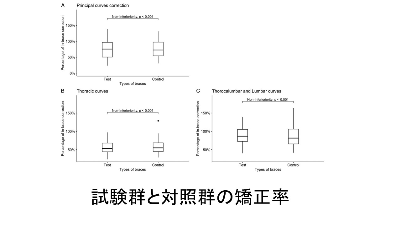 側彎矯正データ.JPG