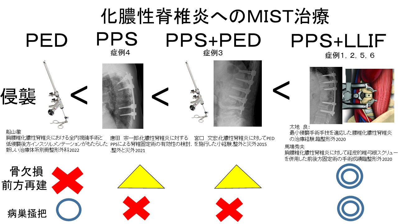 化膿性脊椎炎ＭＩＳＴ.JPG