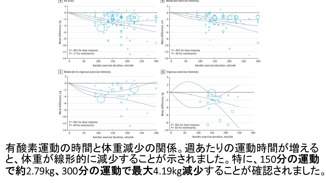 有酸素運動ダイエットfig1.JPG