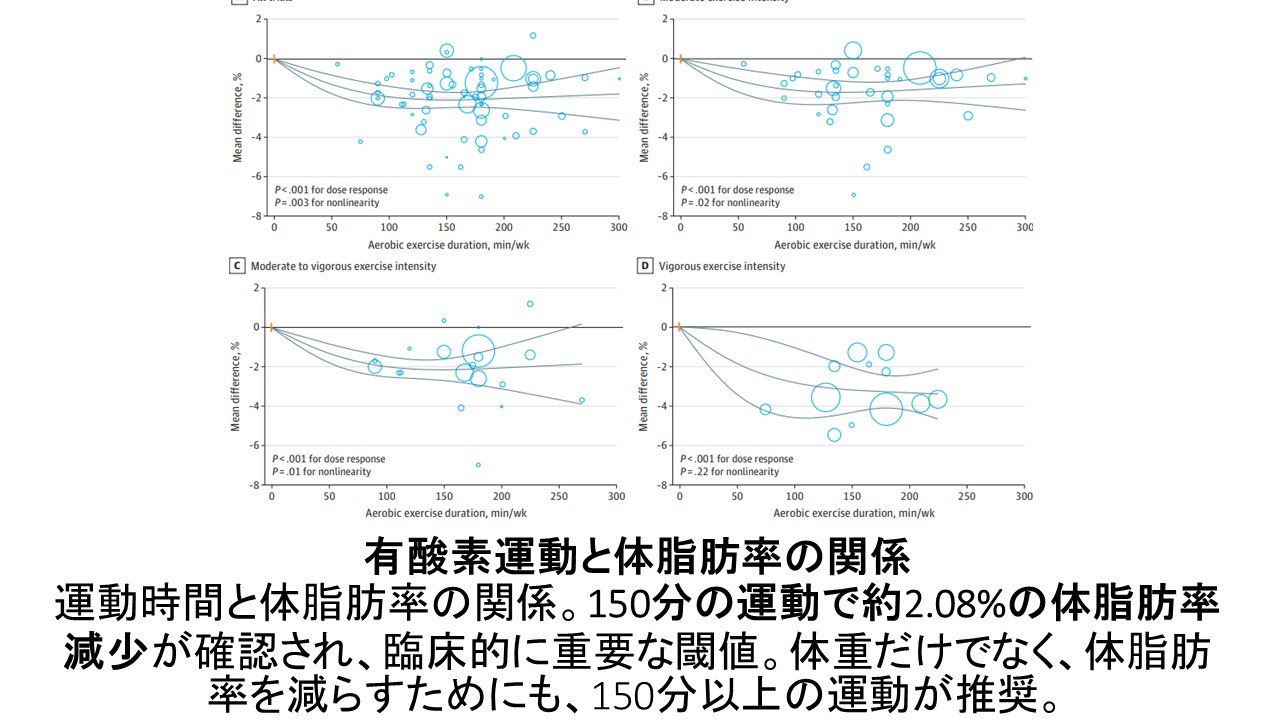 有酸素運動ダイエットfig3.JPG