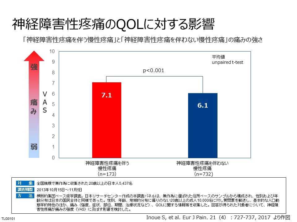神経障害性疼痛ＱＯＬ.jpg