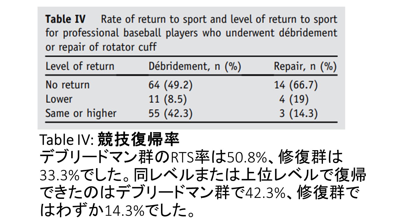 腱板断裂プロ野球復帰率.JPG