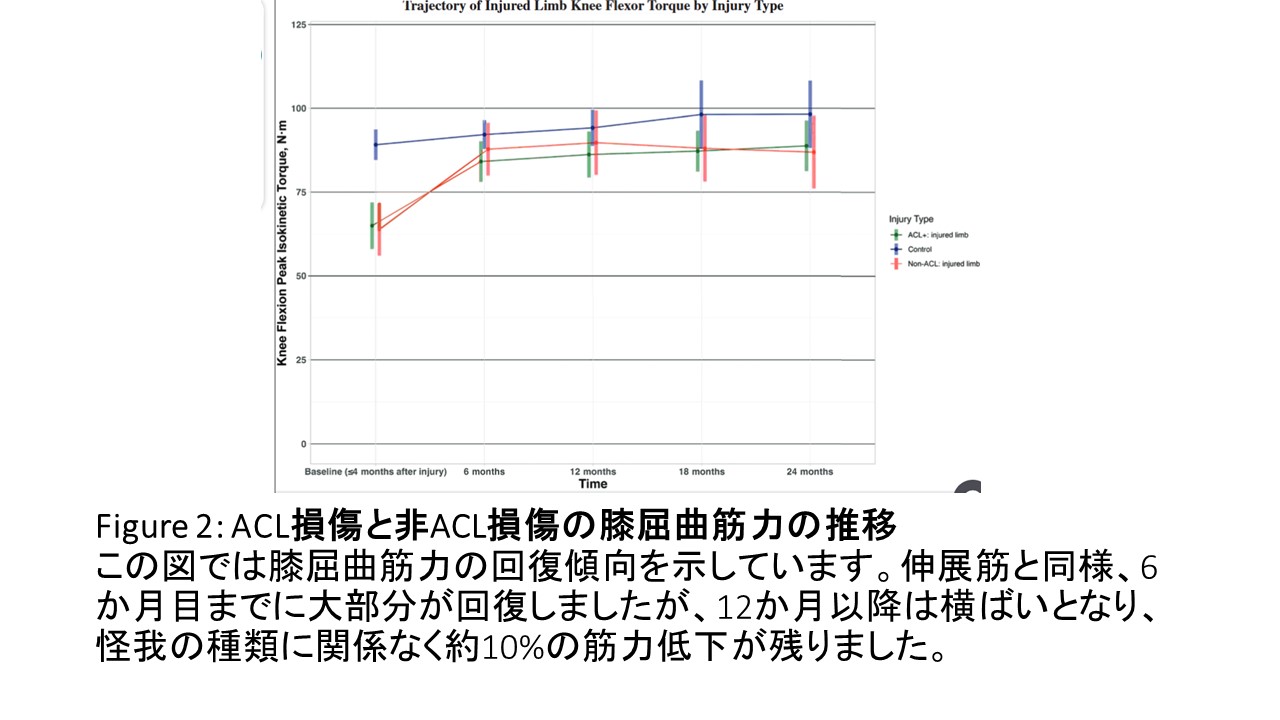 膝と怪我リハビリｆｉｇ2.JPG