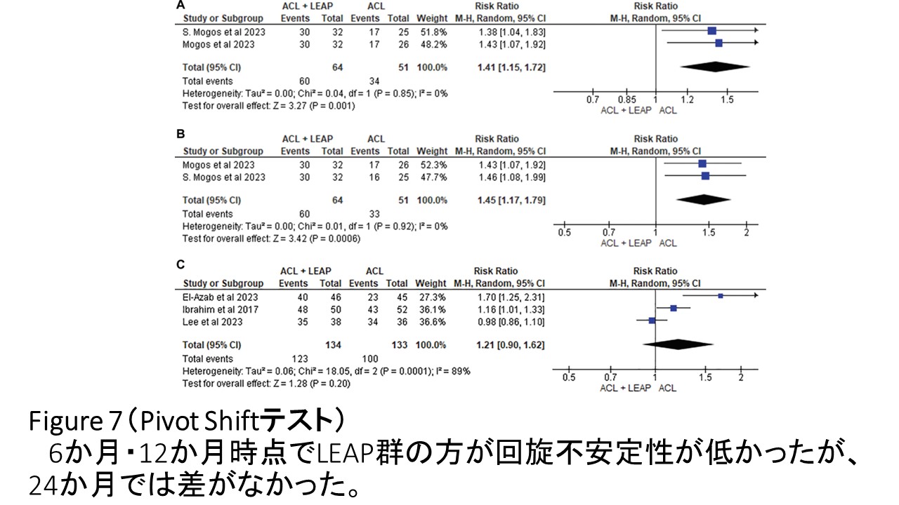 膝ＡＣＬ再建関節外fig7.JPG