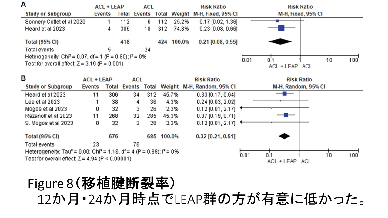 膝ＡＣＬ再建関節外fig8.JPG