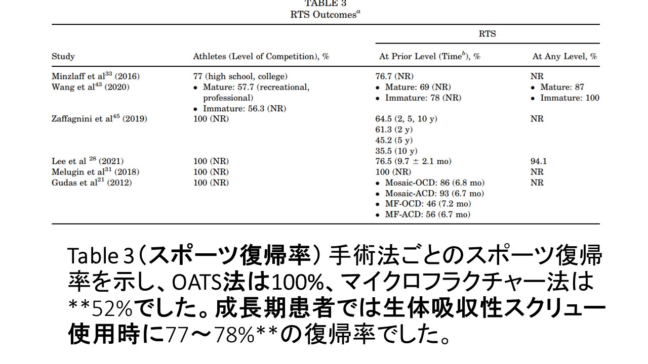 膝OCDtable3.JPG