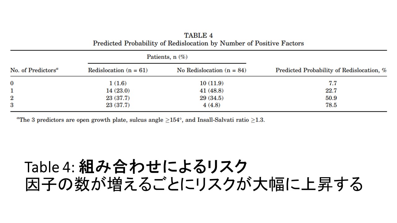 膝table４.JPG