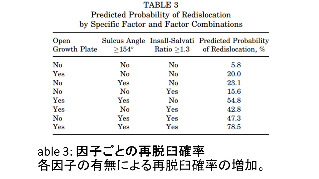 膝table3.JPG