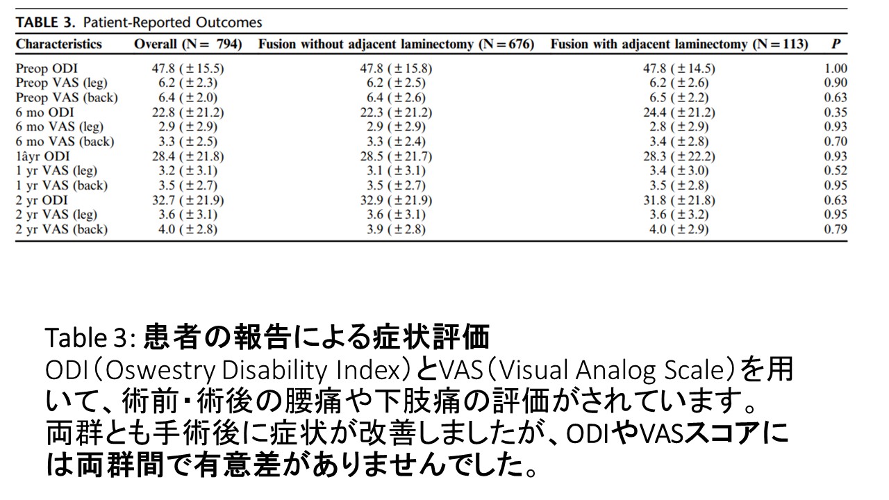 術後成績差なし.JPG