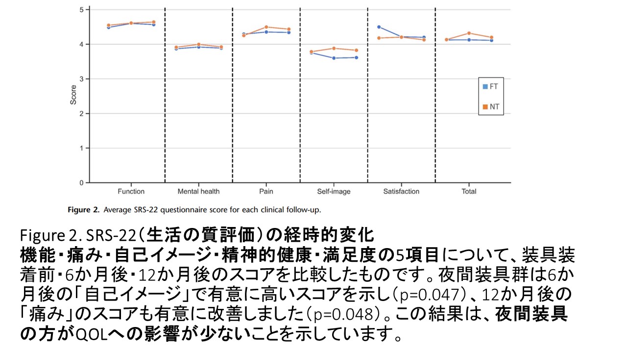 装具生活の質評価.JPG