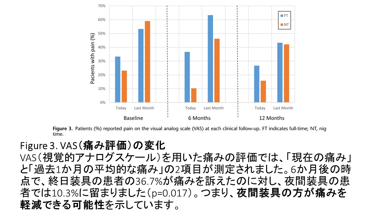 装具痛み評価.JPG