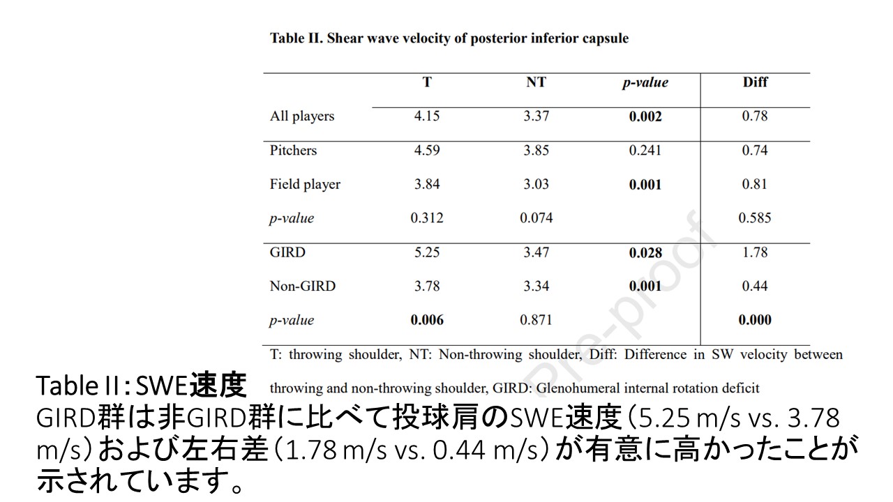 野球選手肩table２.JPG