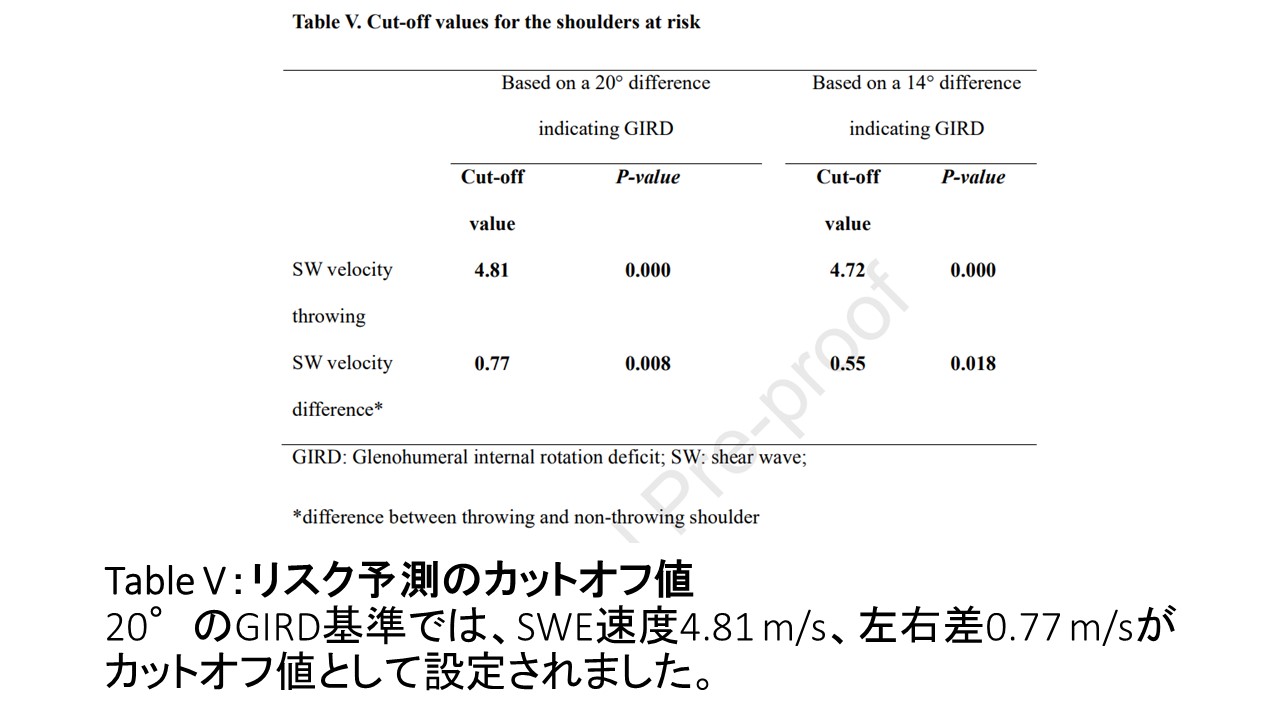 野球選手肩table5.JPG