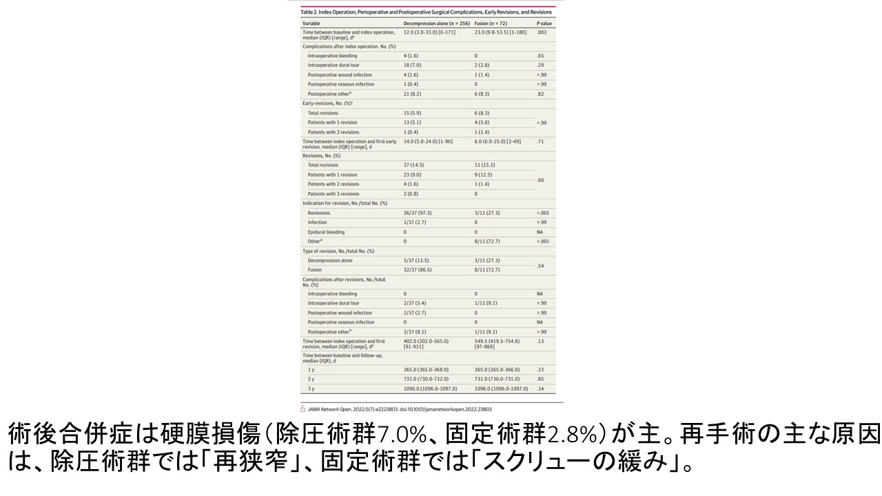 除圧と固定再手術原因.JPG