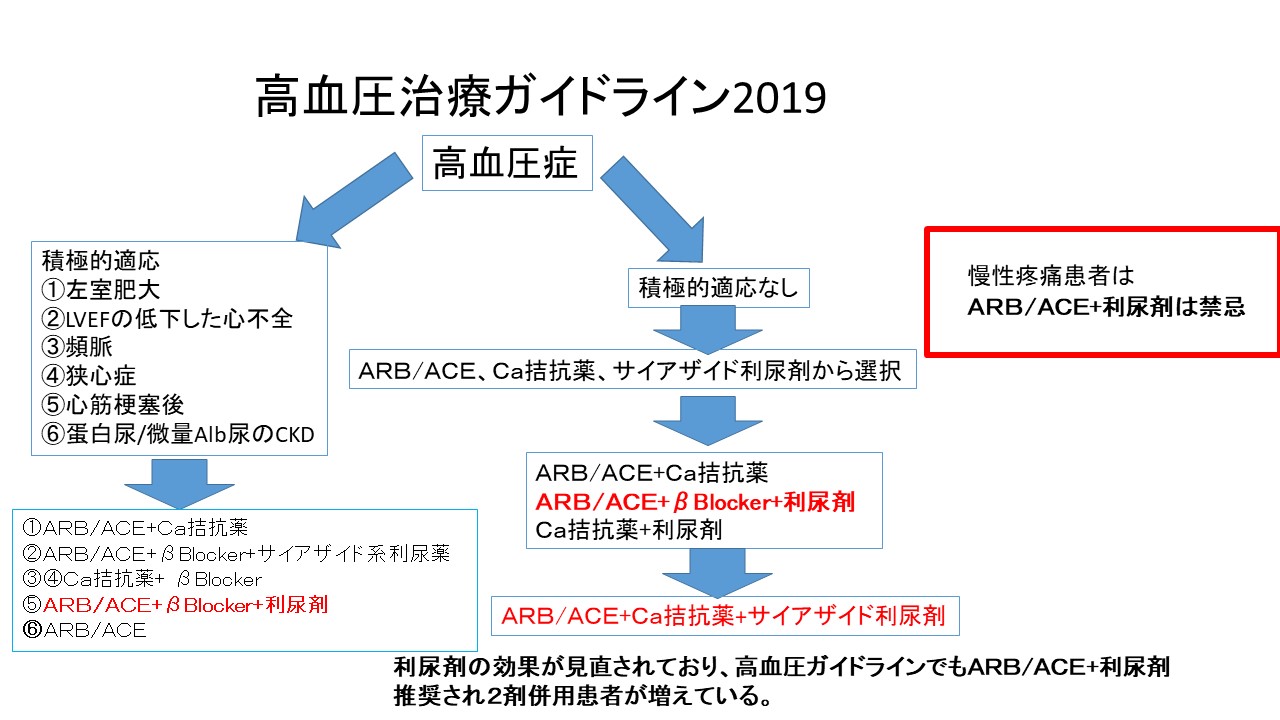 高血圧ガイドライン３.JPG