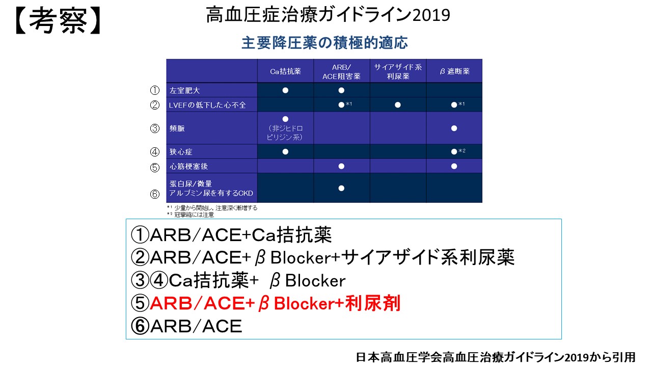 高血圧ガイドライン1.JPG