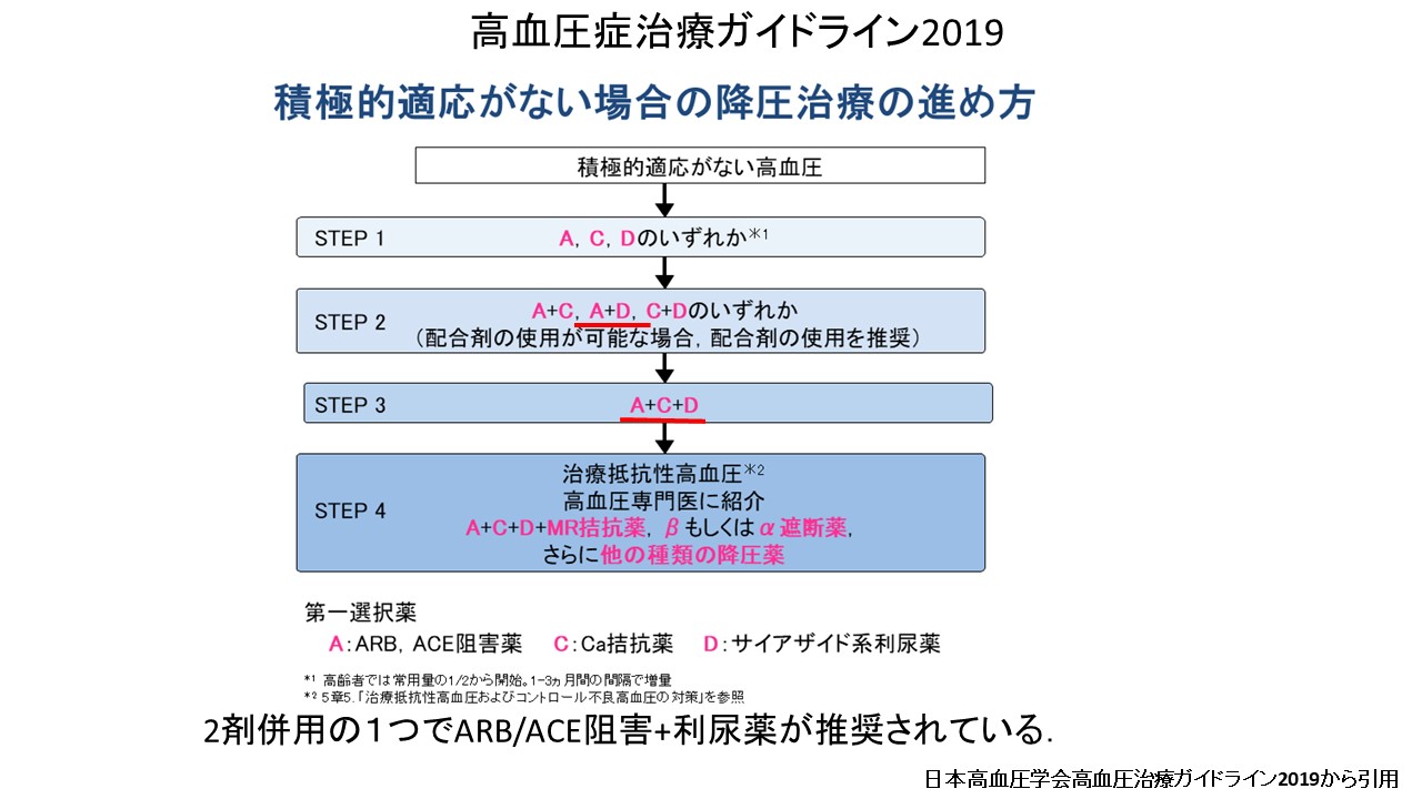 高血圧ガイドライン2.JPG