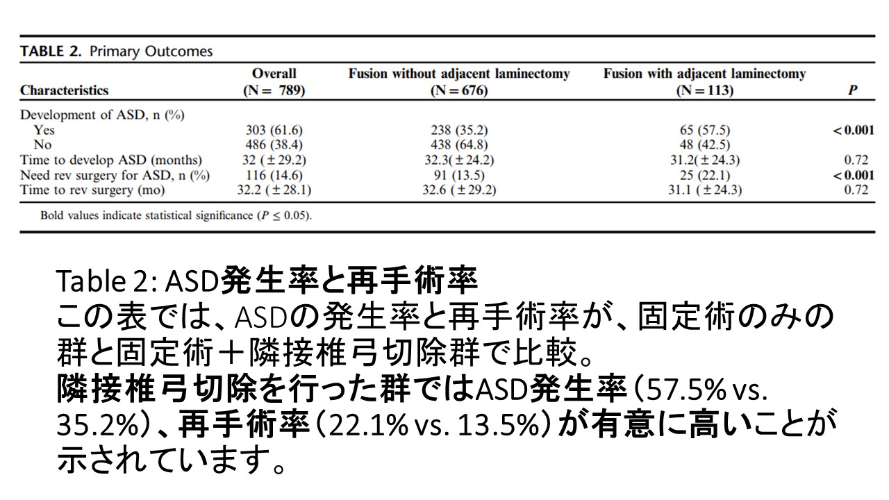 ＡＳＤの発生率除圧の有無.JPG