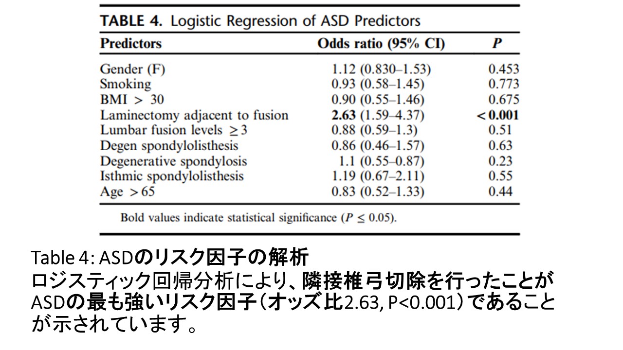 ＡＳＤロジスティクス解析.JPG