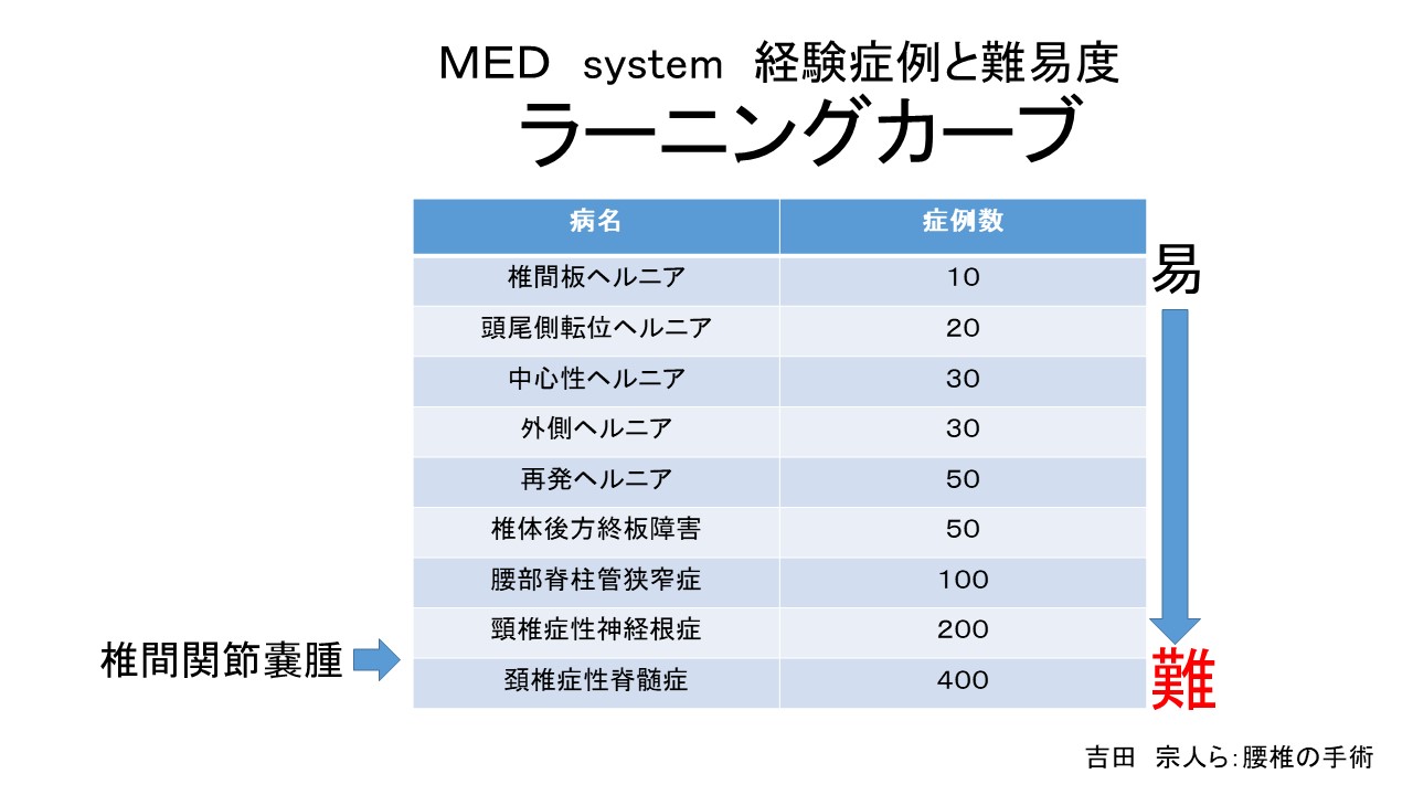 ＭＥＤラーニングカーブ.jpg