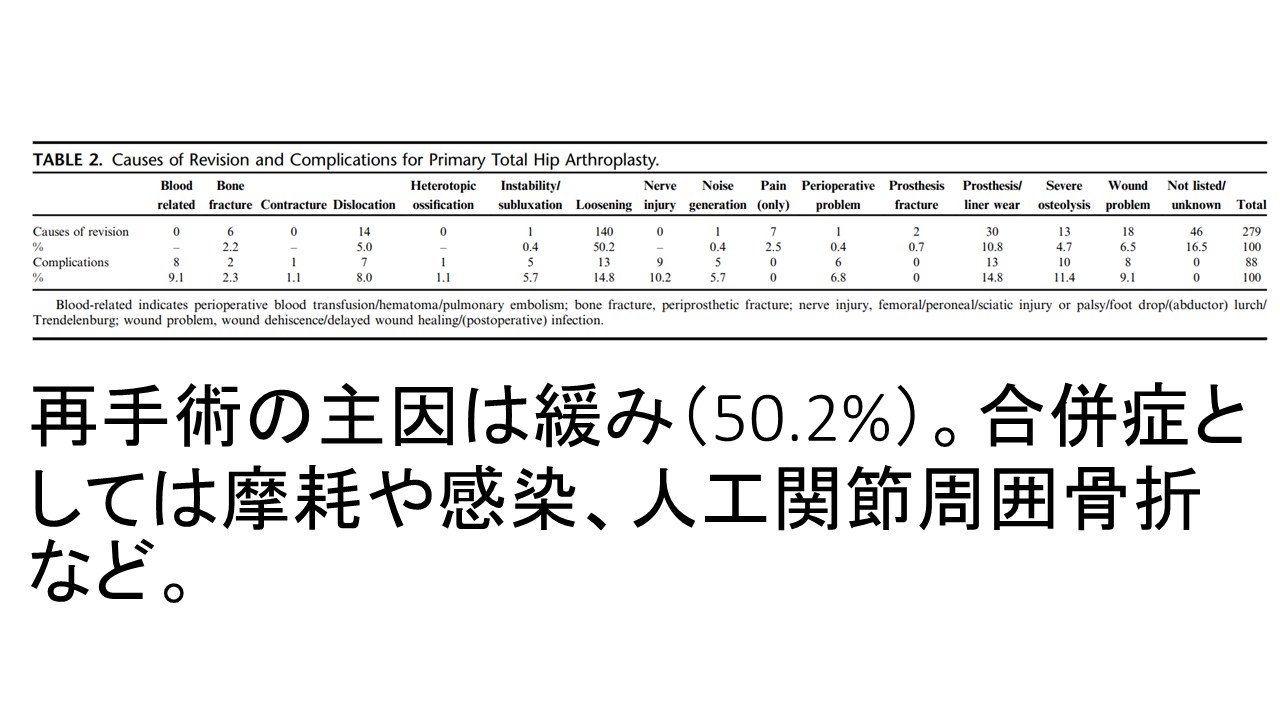 10歳代ＴＡＨ合併症.JPG