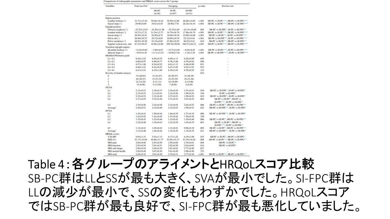 ASD骨盤代償分類QOL3.JPG