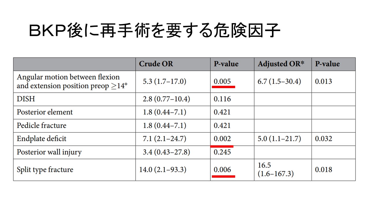 BKP再手術のリスク因子.JPG