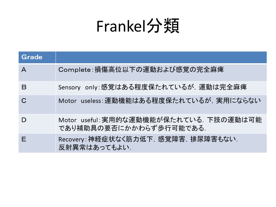 Frankel分類.jpg