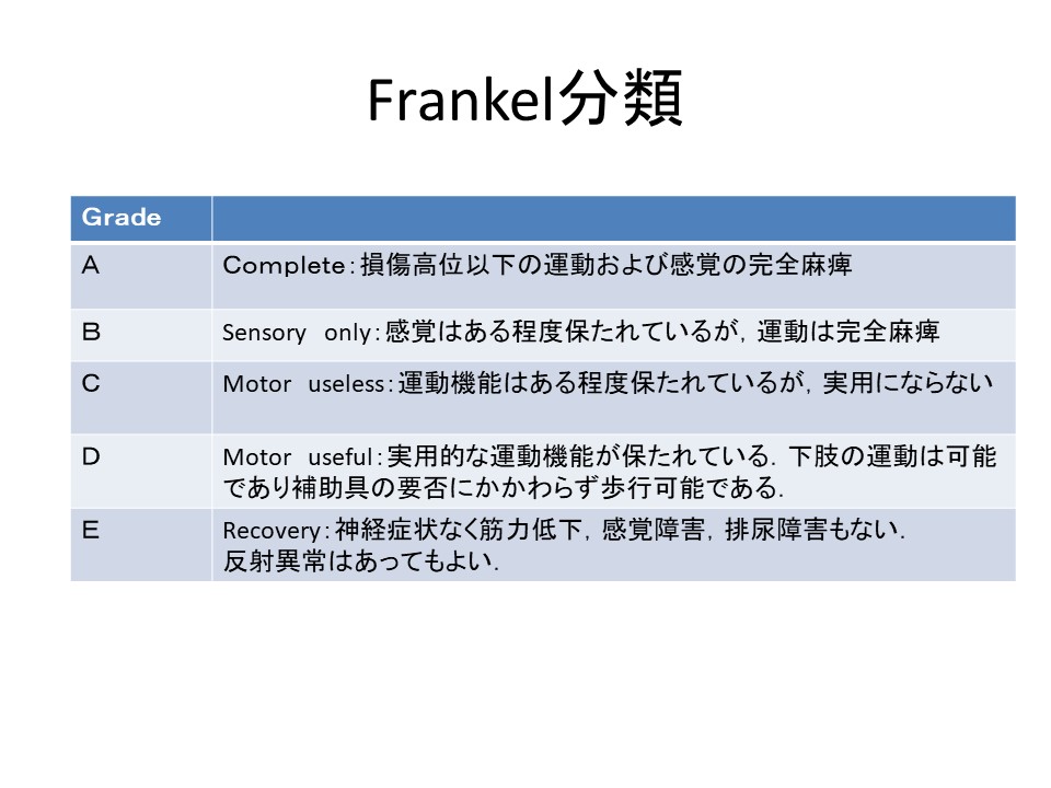 非骨症性頚髄損傷には早期手術が有用である！！善は急げ！！その１ ｜ 成尾整形外科病院