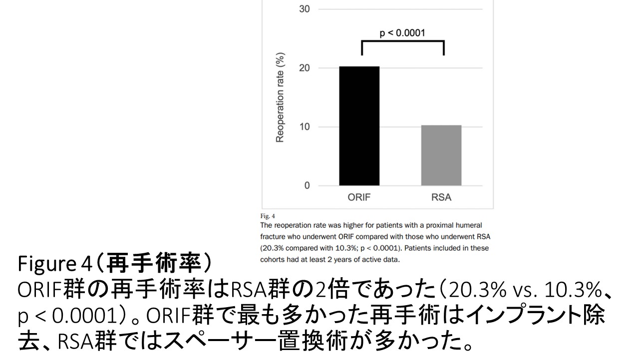 ORIFとRSA再手術率.JPG