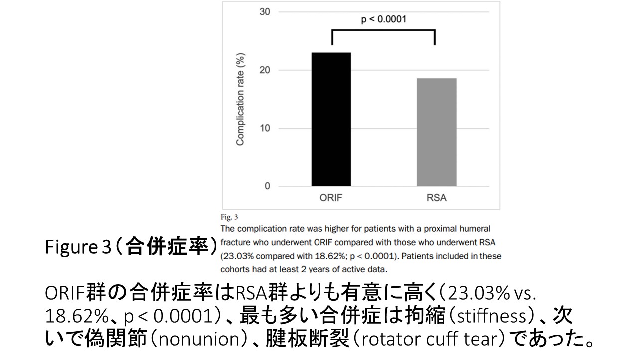 ORIFとRSA合併症.JPG