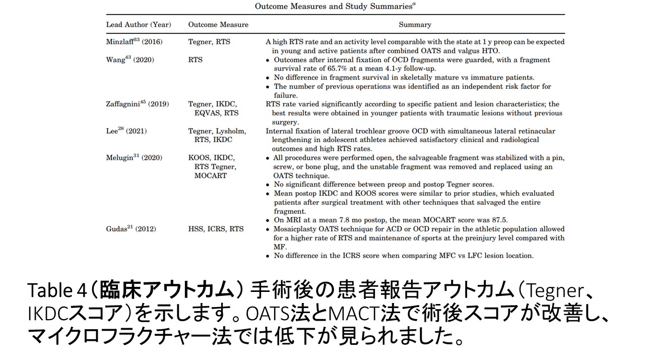 Table4膝OCD.JPG