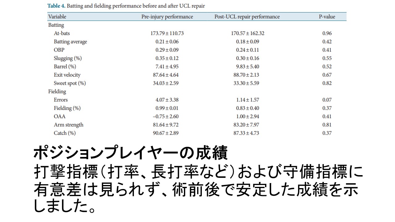 UCLテーブル打撃4.JPG