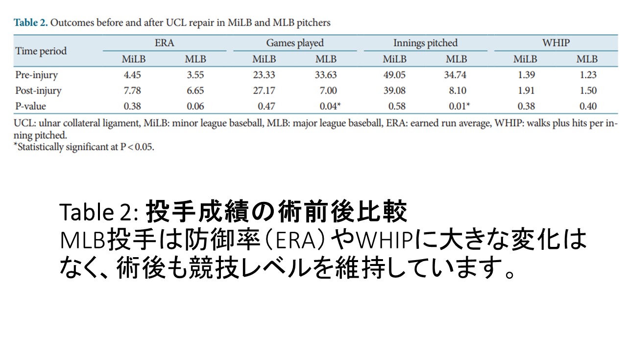 UCLテーブル2防御率.JPG