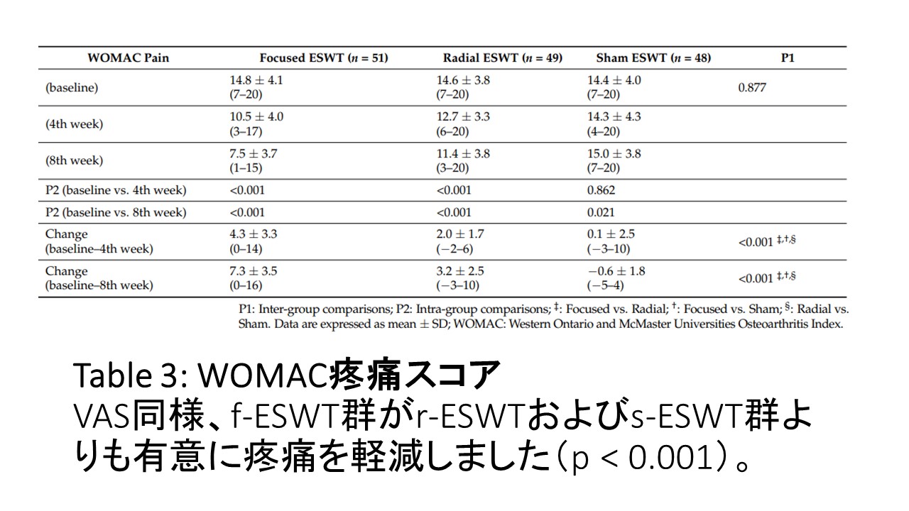 tabl3股関節症にESWT.JPG