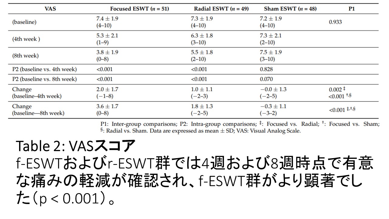 table2股関節症にESWT.JPG