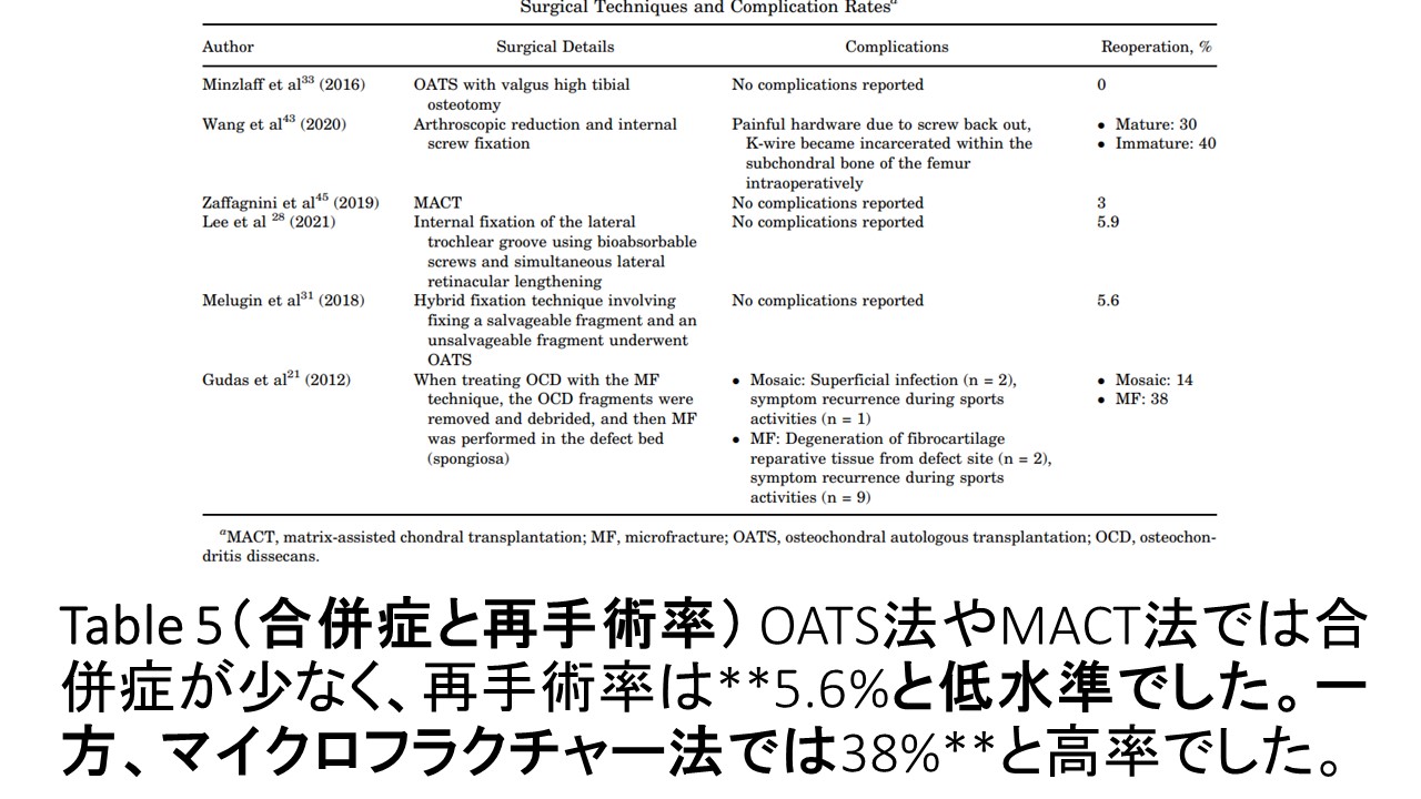 table5膝OCD.JPG