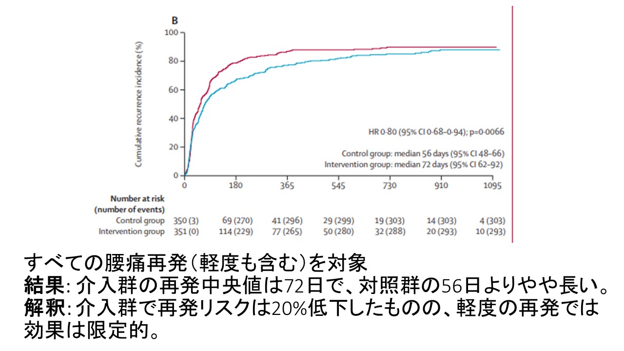 walkingと腰痛図２.JPG