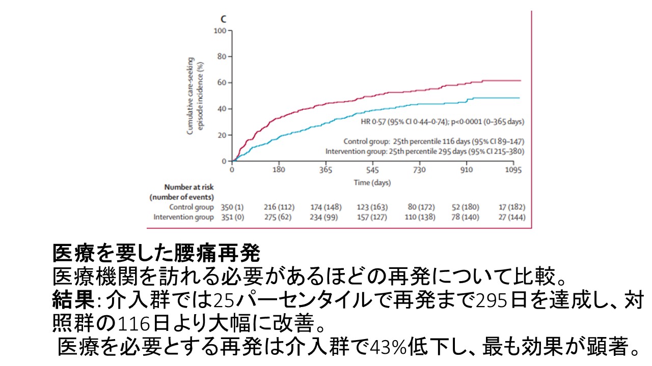 walkingと腰痛3.JPG