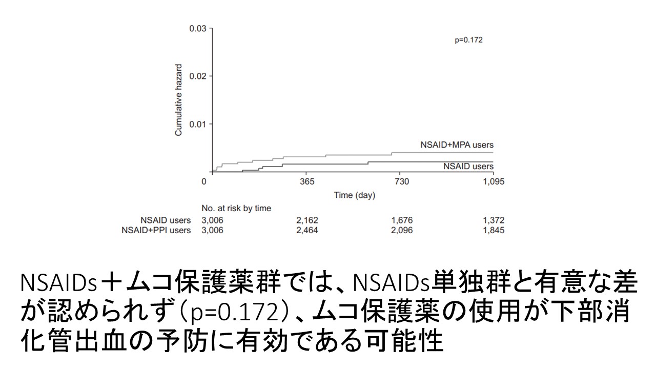 整形外科医必見！NSAIDsとPPI併用で下部消化管出血リスク2.8倍の