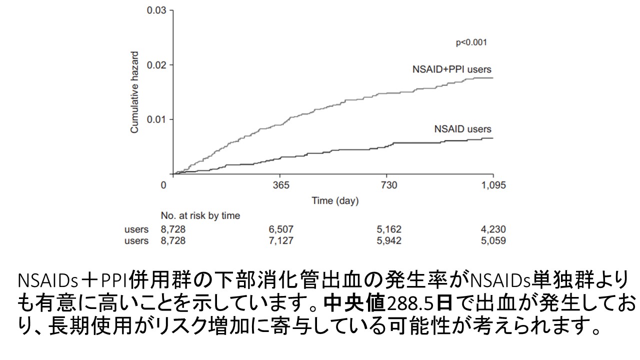 整形外科医必見！NSAIDsとPPI併用で下部消化管出血リスク2.8倍の