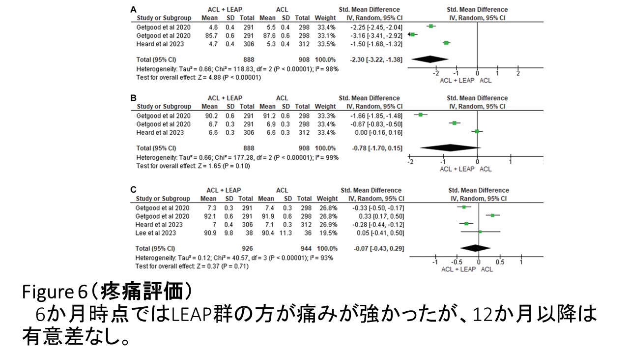 スポーツ復帰を成功させる秘訣！前十字靭帯再建術＋関節外手技の