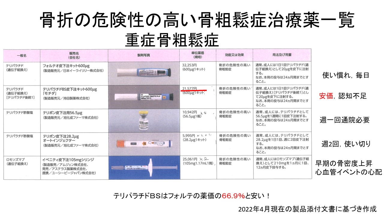 骨粗鬆症による椎体骨折の痛みを軽減する治療法：保存療法の効果